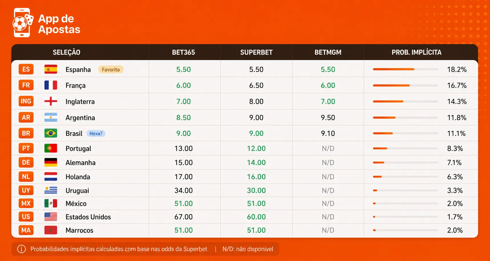 tabela-odds-campeao-copa-do-mundo.webp