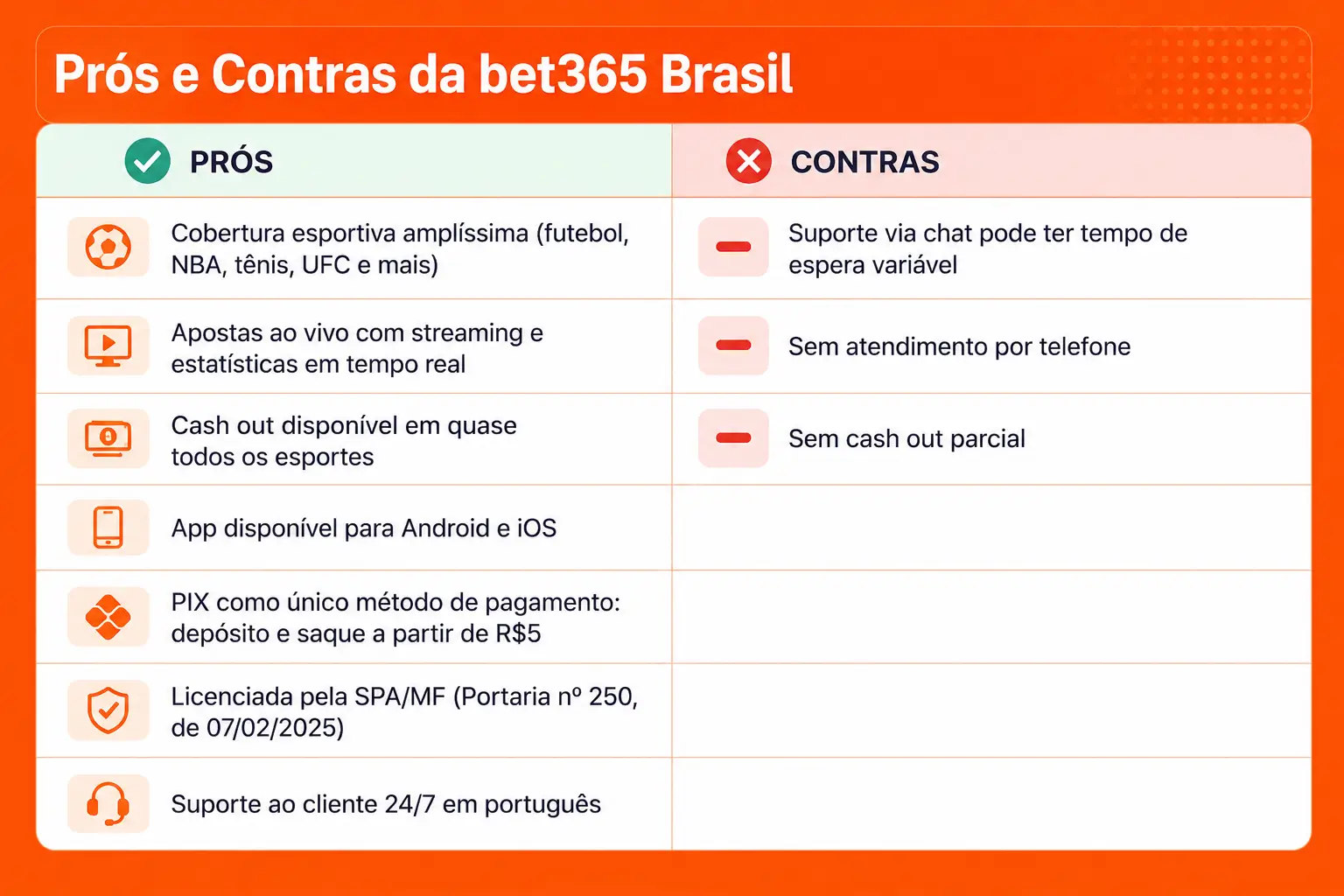 pros-e-contras-bet365.webp