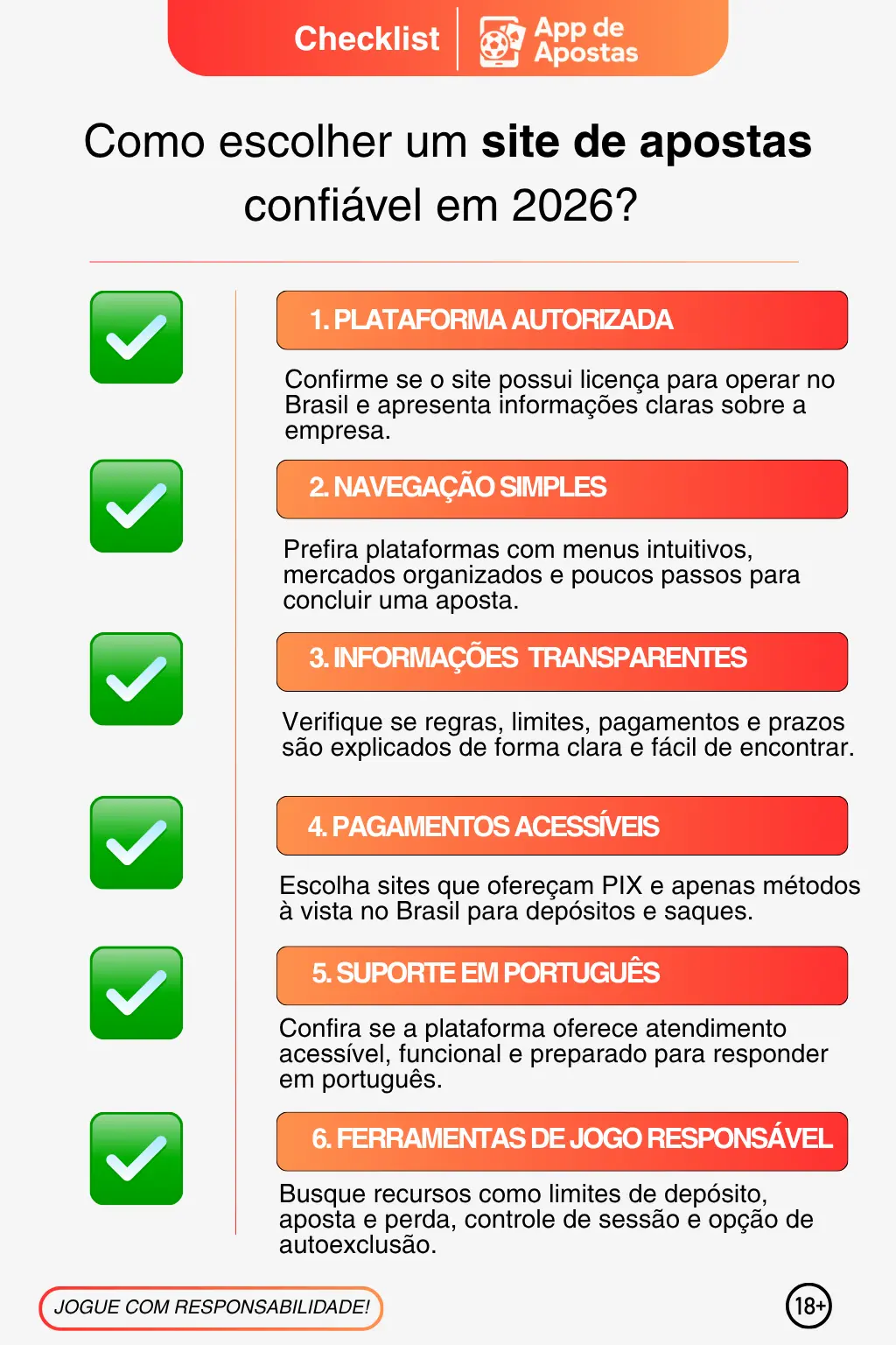 Infográfico com checklist para escolher o melhor site de apostas para iniciantes, com critérios de licença, navegação, transparência, pagamentos, suporte e jogo responsável.