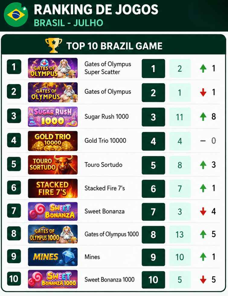 ranking-jogos-julho.jpg